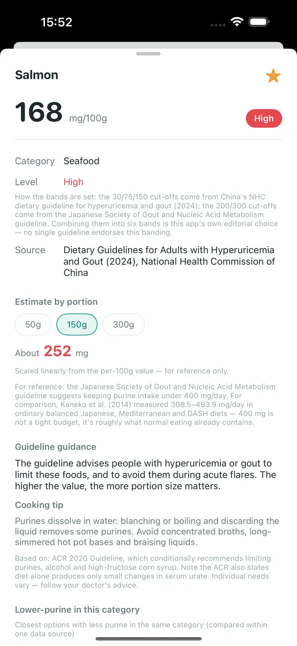 A food detail sheet for salmon: 168 mg per 100 g labelled High, the band thresholds and their source, a portion estimate of about 252 mg for 150 g, and guideline guidance with a cooking note.